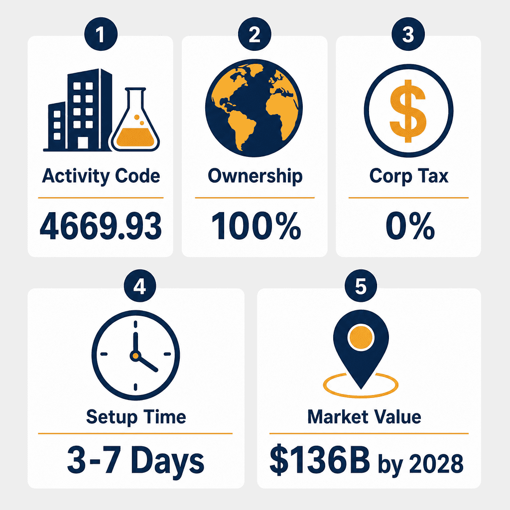 Infographic: Apply for a Construction Chemicals Trading License in Dubai