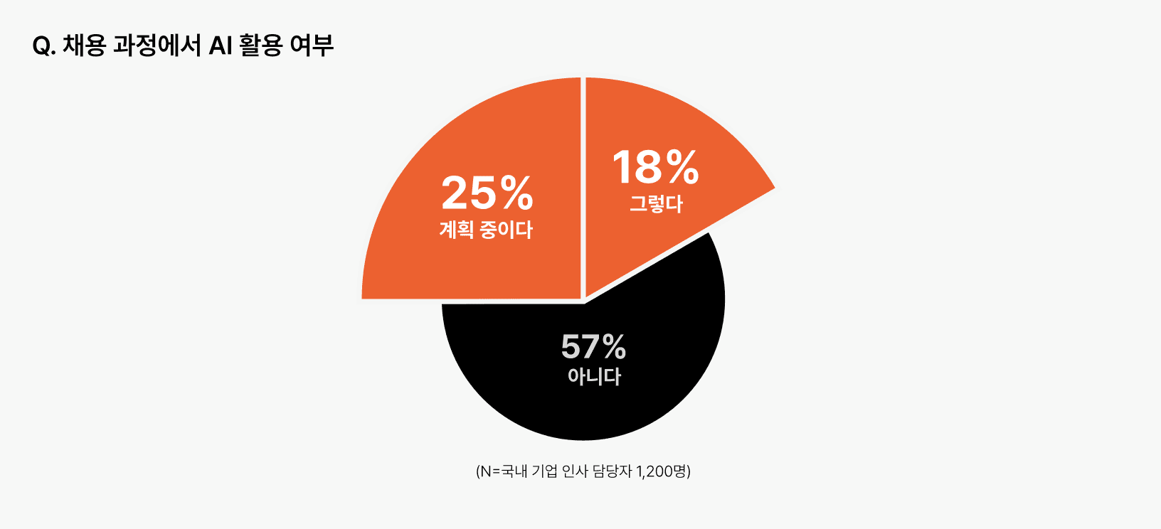 AI 채용, AI 면접, AI 역량검사, 공정 채용