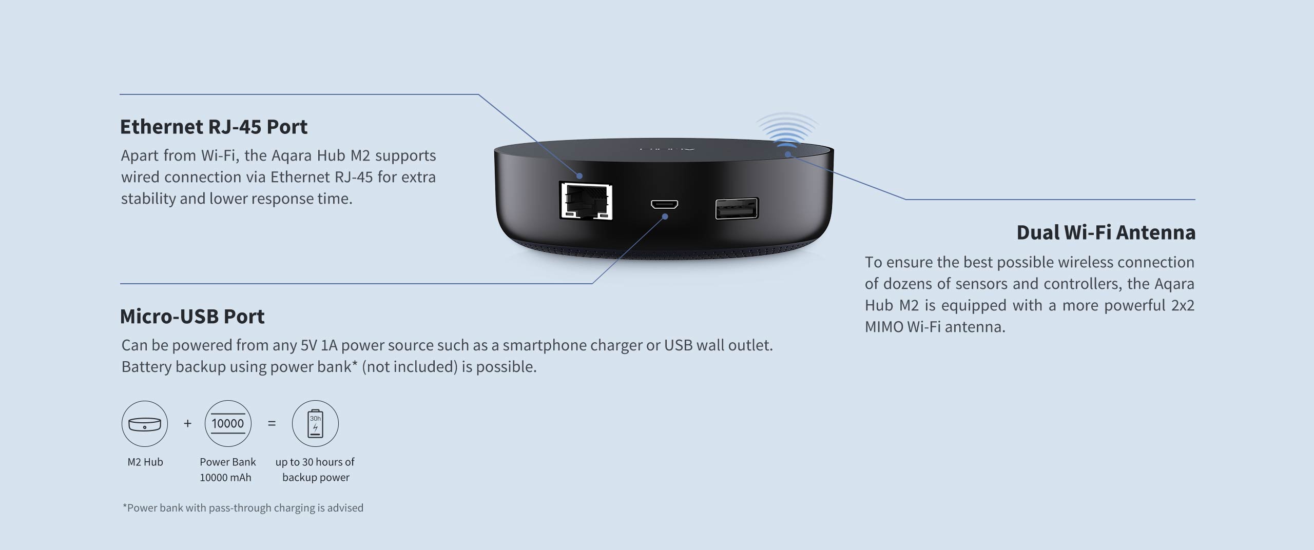 Aqara Hub M2 - 2x2 MIMO Wi-Fi Antenna