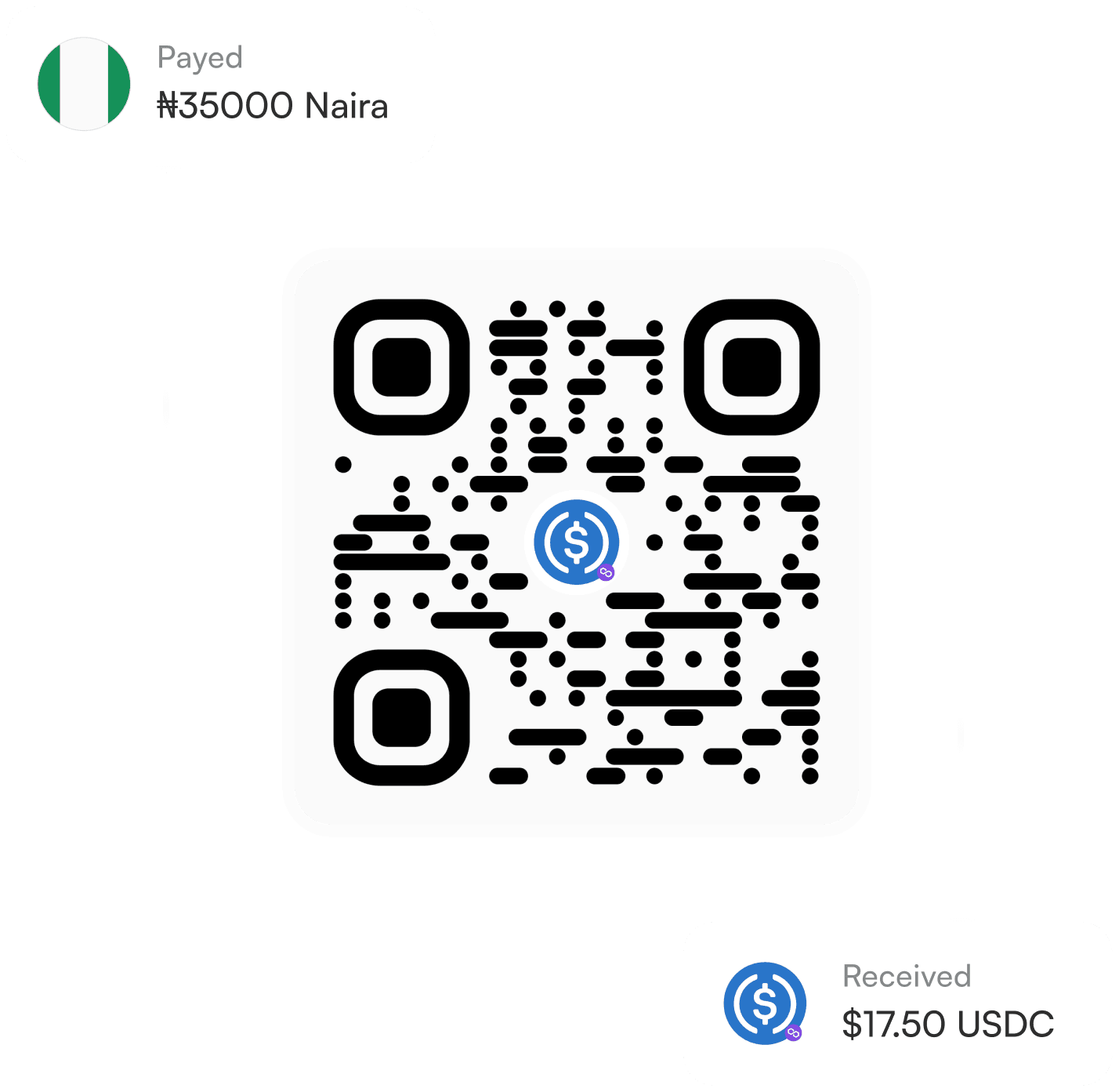 QR code Scan