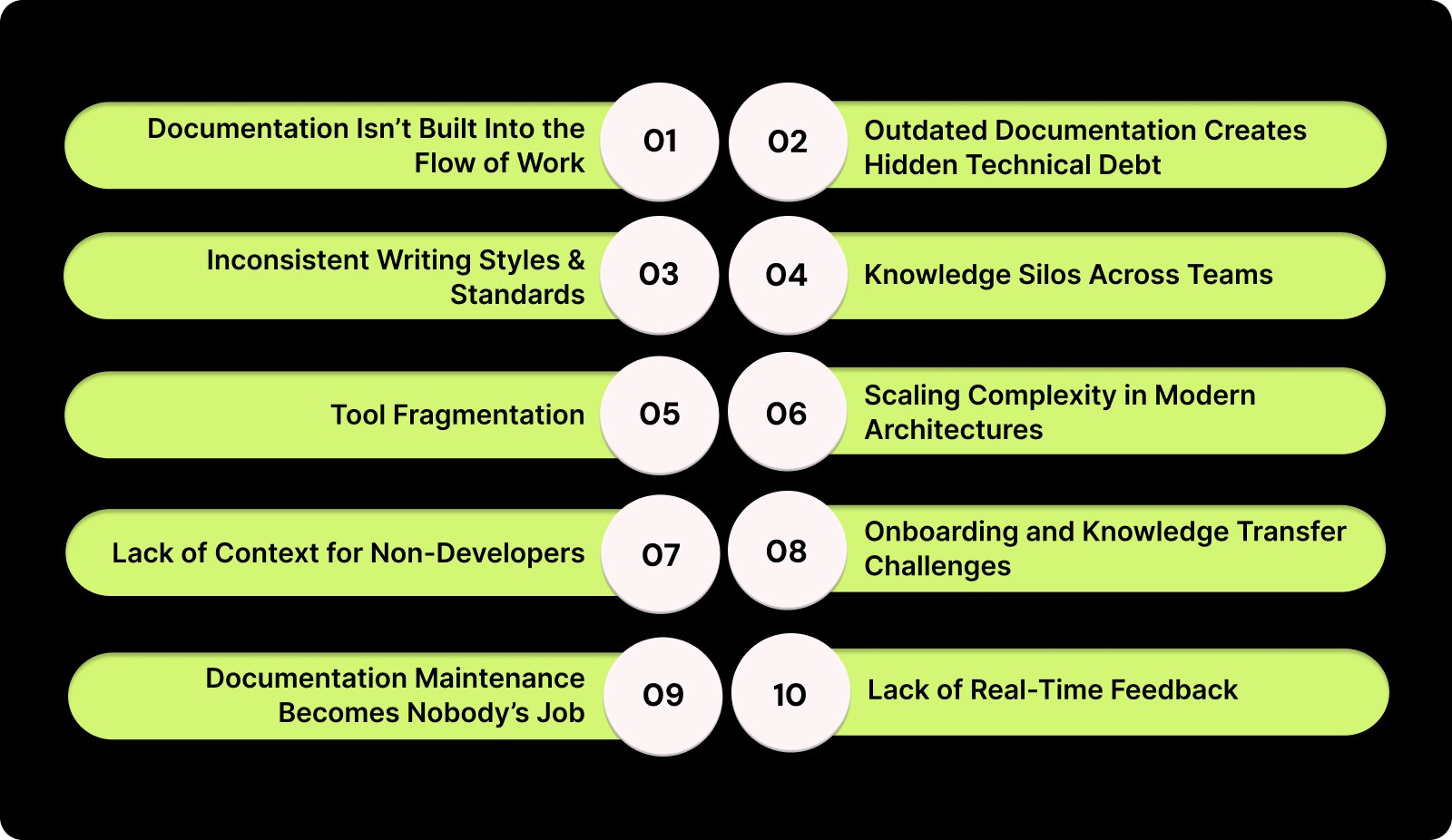 The Documentation Challenge in Modern Engineering Teams