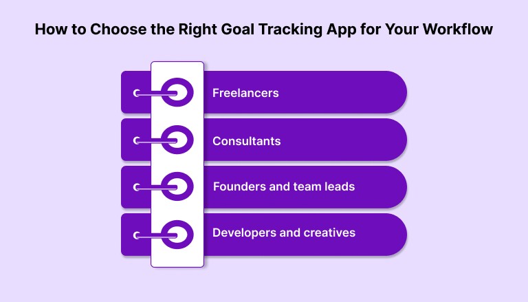 How to Choose the Right Goal Tracking App for Your Workflow