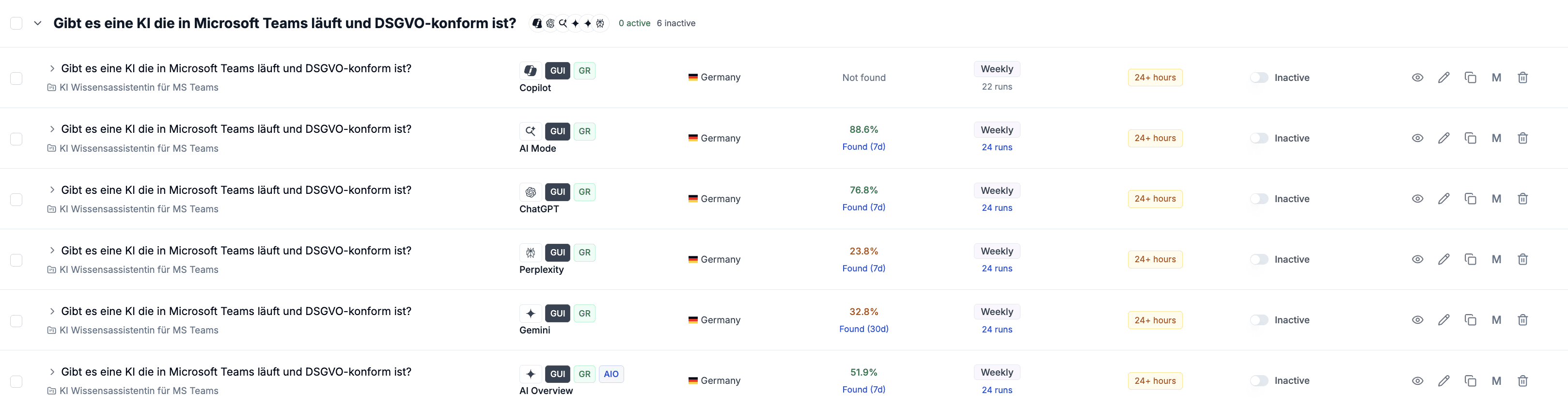 Resultate im Prompt Tracking