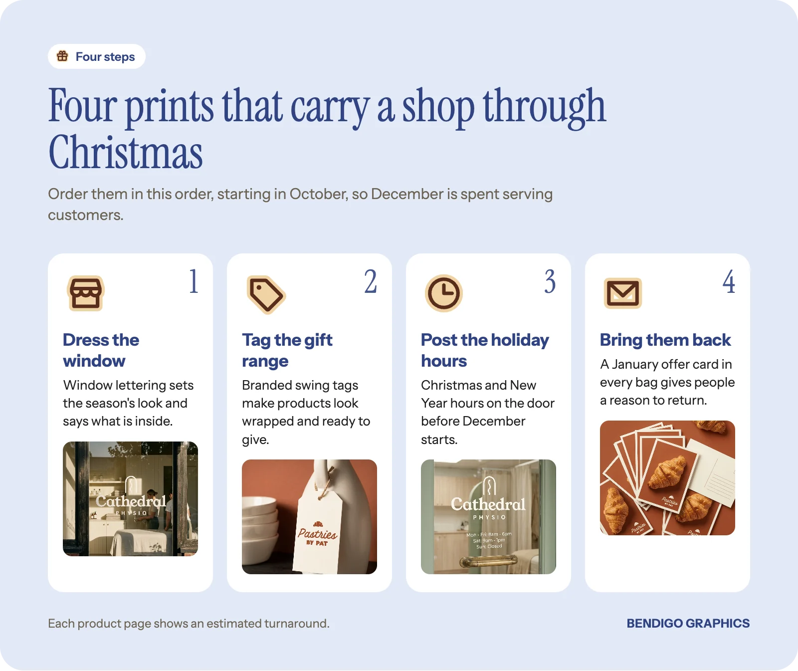 Four steps with product photos: window lettering, swing tags, opening hours decals and postcards, in the order a shop should order them for Christmas.
