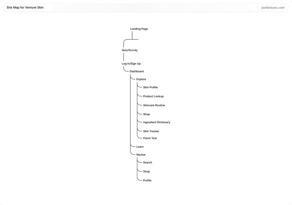 Sitemap for Venture Skin