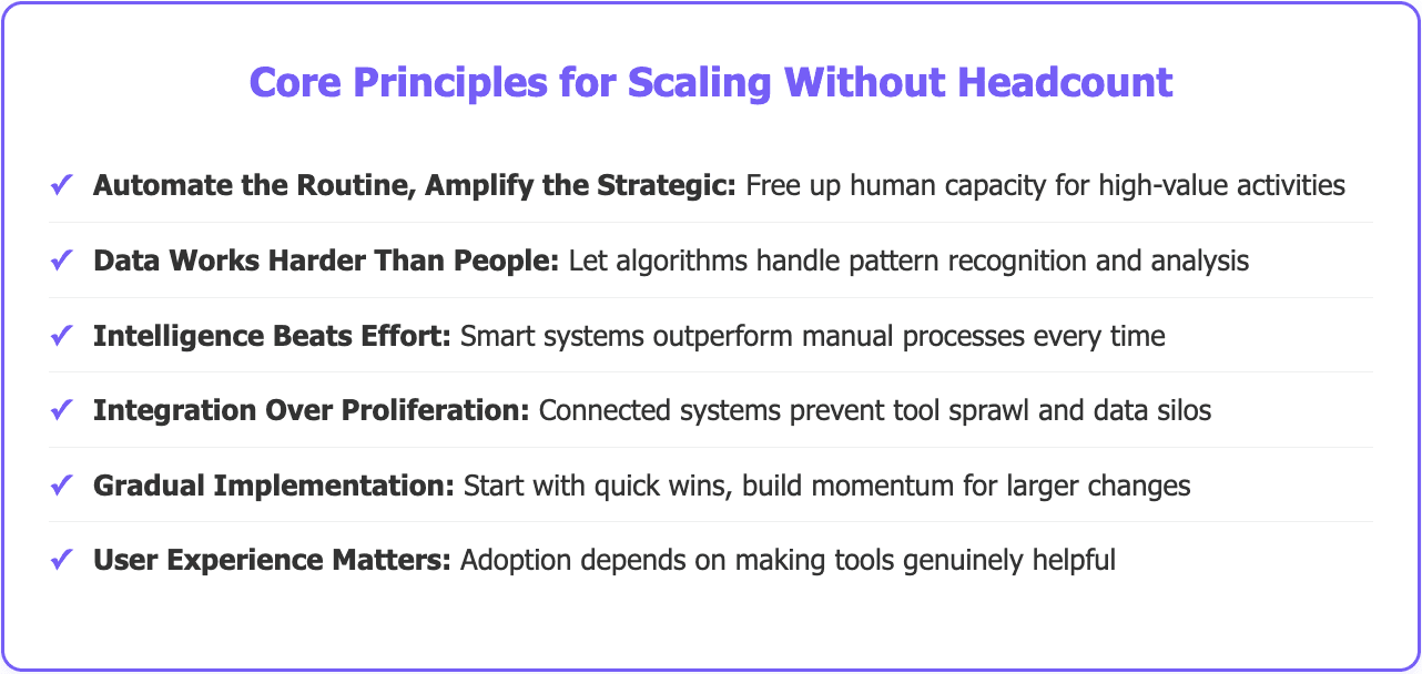 Scaling Without Adding Headcount
