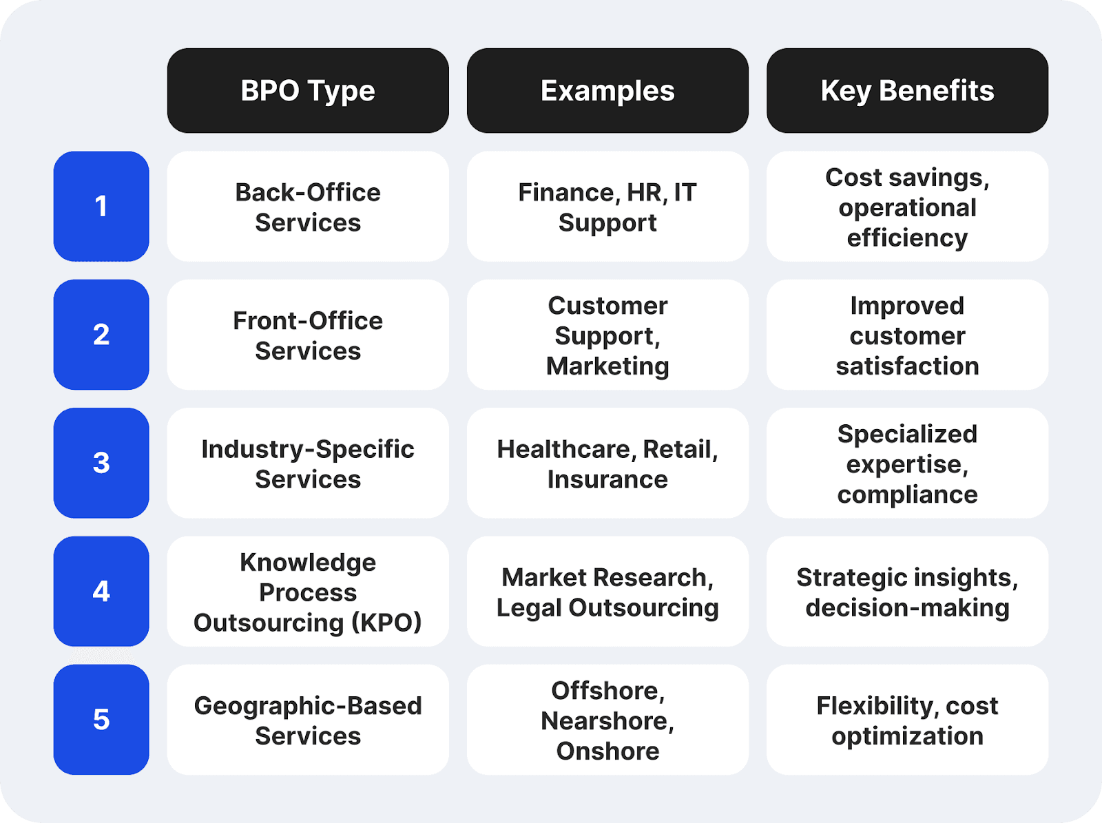 BPO types, examples, and benefits