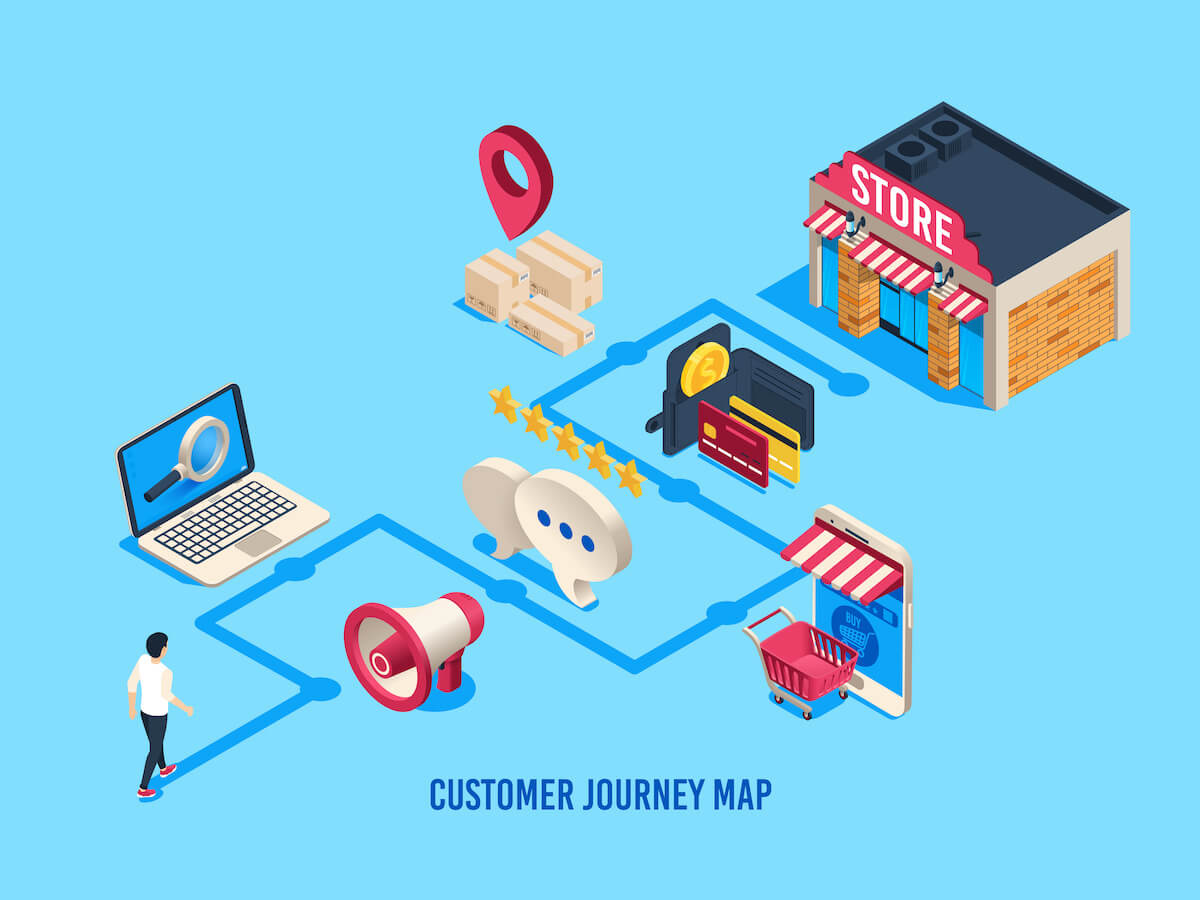 Activation strategy: customer journey map