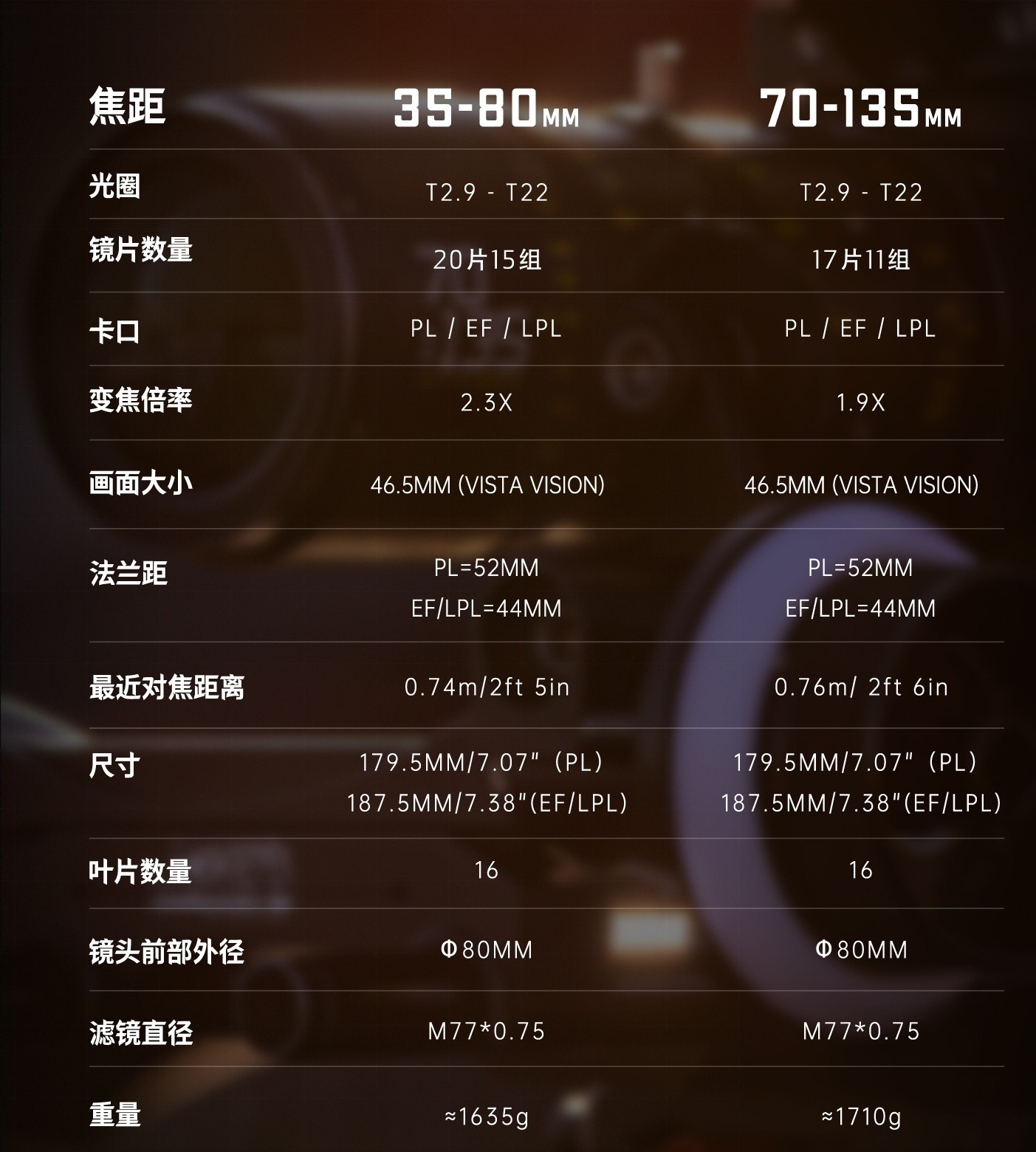 DZOFILM焕新之作，CATTA ACE ZOOM正式发布！