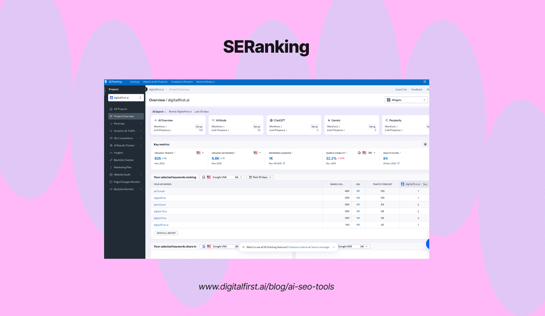 SERanking AI seo tool