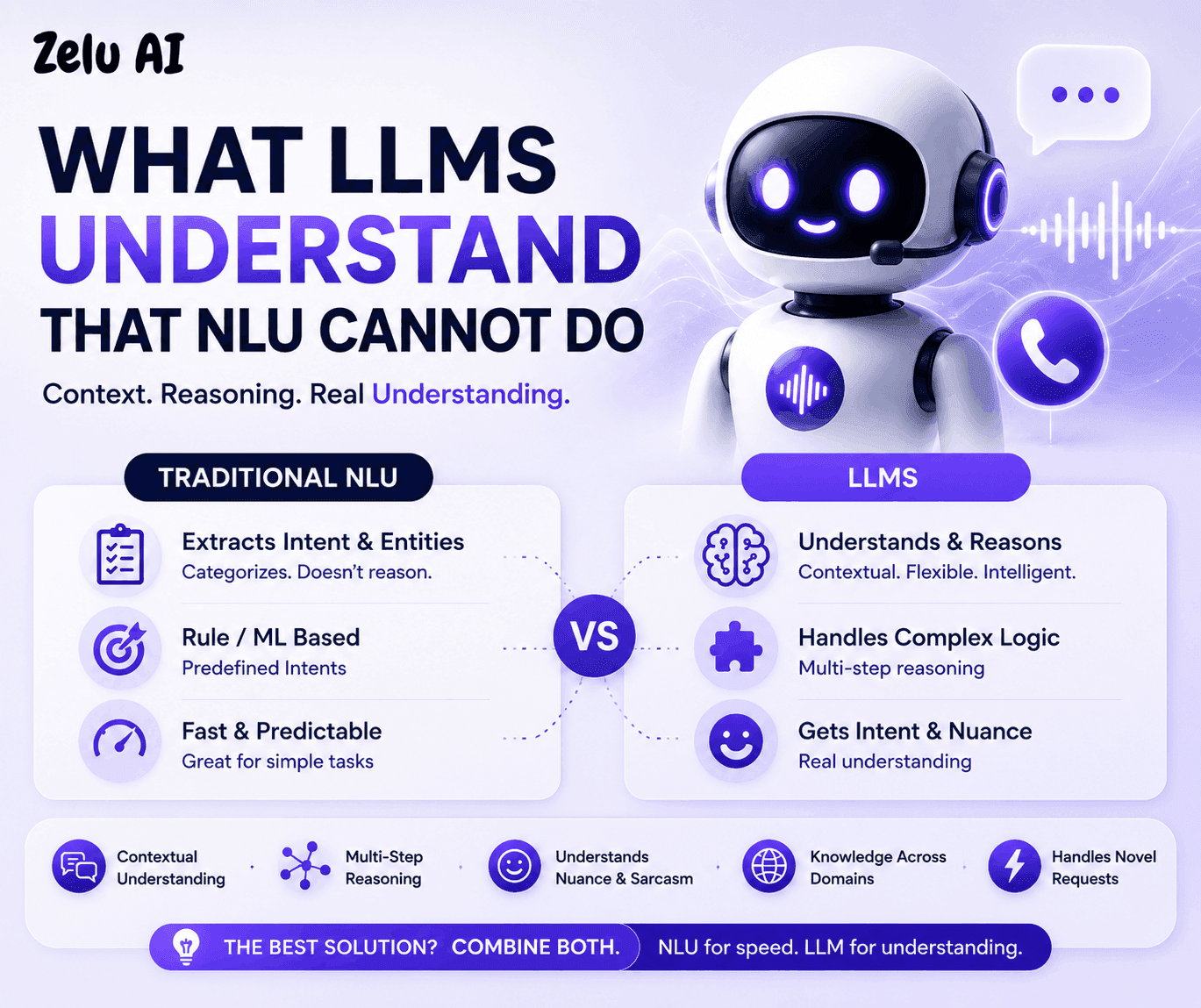 What Can LLMs Understand That Traditional NLU Cannot