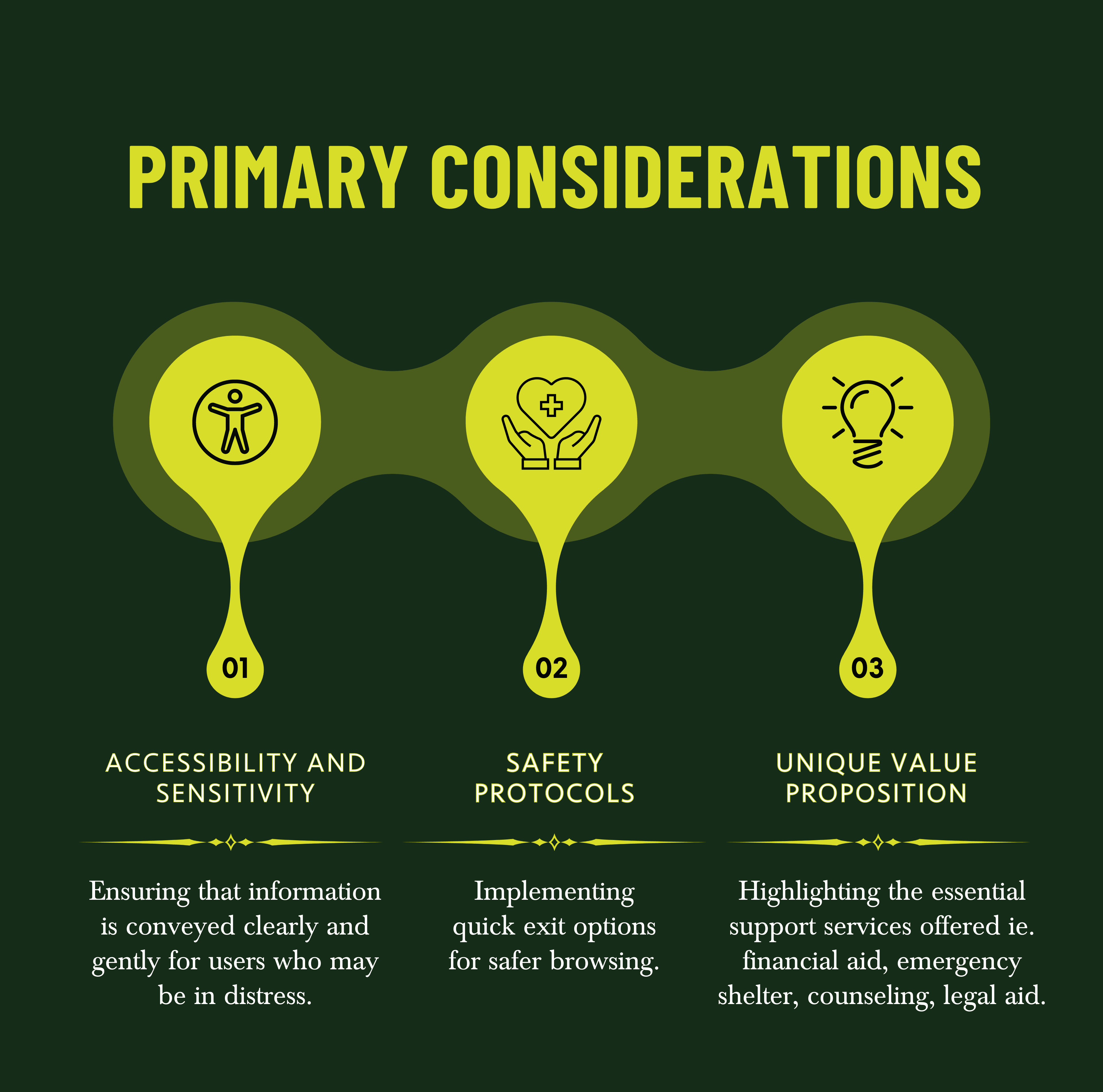 Poster highlighting three key factors in website development and design: accessibility and sensitivity, safety measures, and unique value proposition