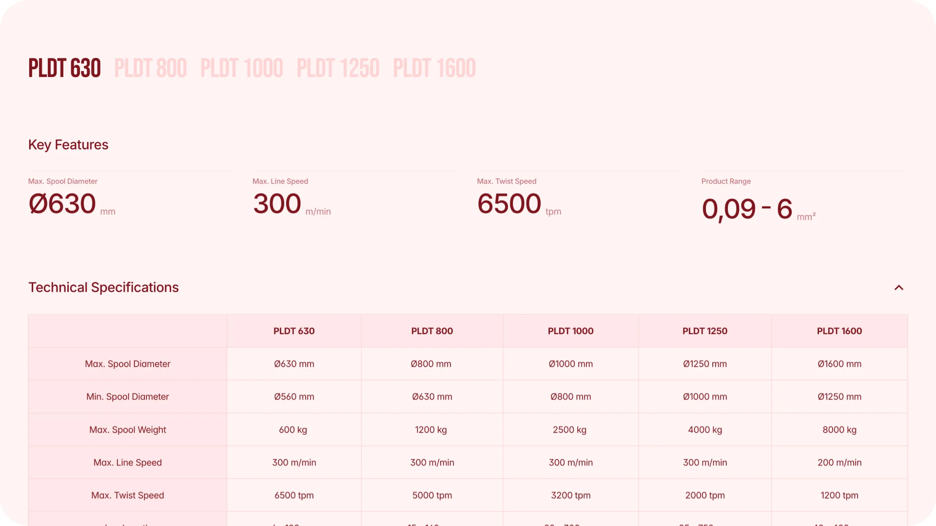Website mockup product specifications