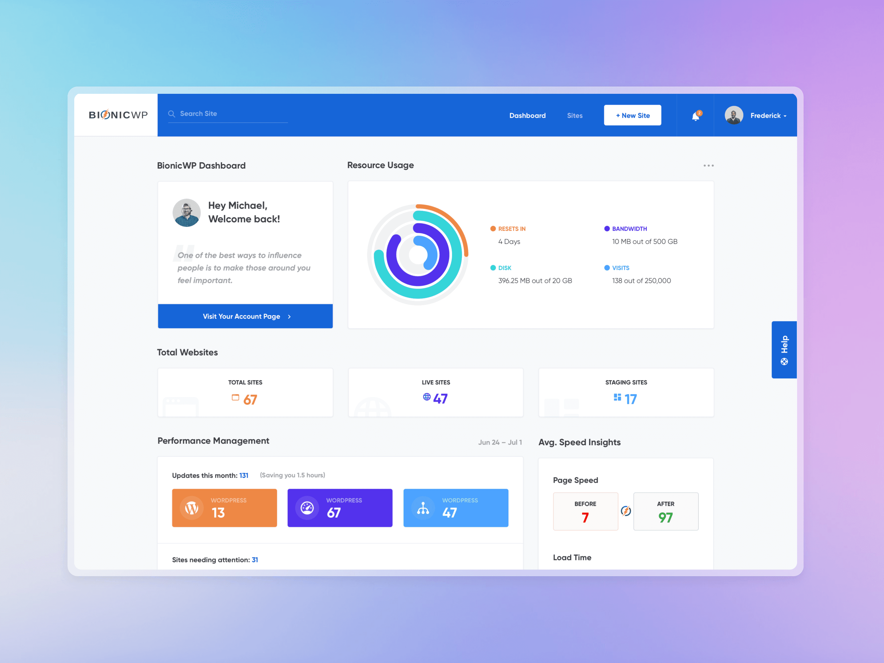 Dashboard view of the analytics homepage