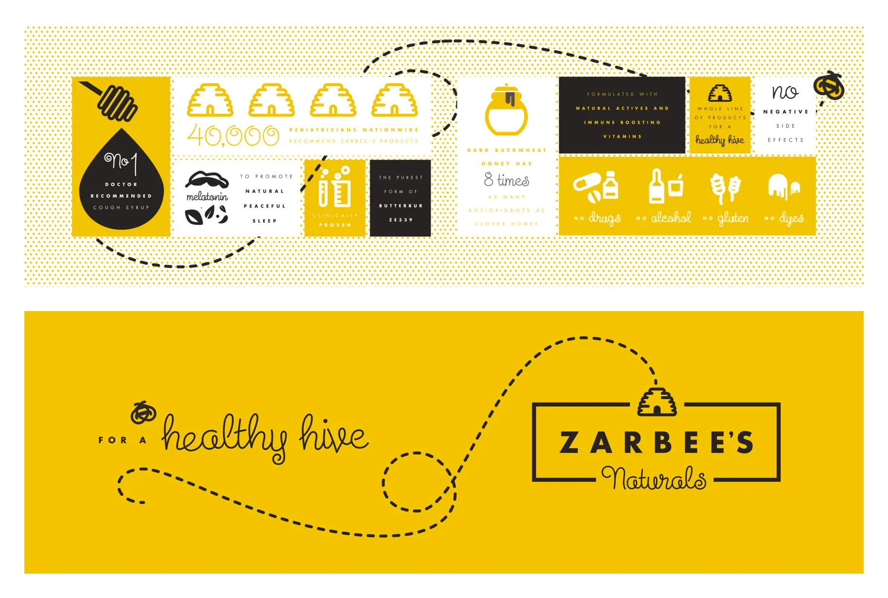 Infographic spread from The Hive brand book showing Zarbee's Naturals key brand facts — 40,000 pediatrician recommendations, no drugs, alcohol, gluten, or dyes — laid out in a modular yellow grid with custom iconography and dashed bee flight path illustrations. Closes with the "For a Healthy Hive" tagline and Zarbee's Naturals logo.