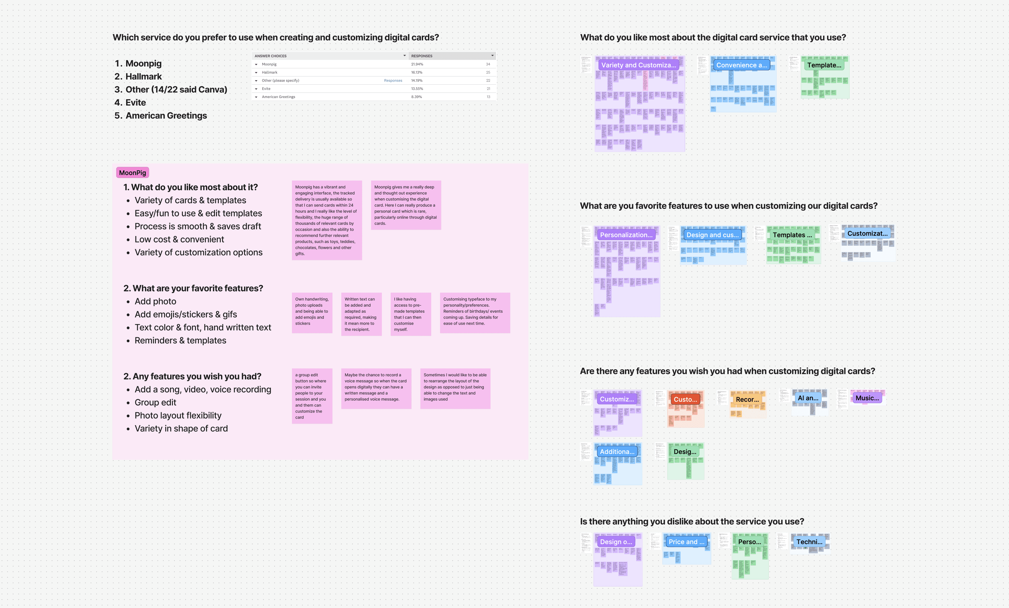 UI minimalistic widgets