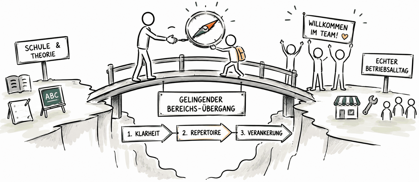 Visualisierung des BerufsCampus