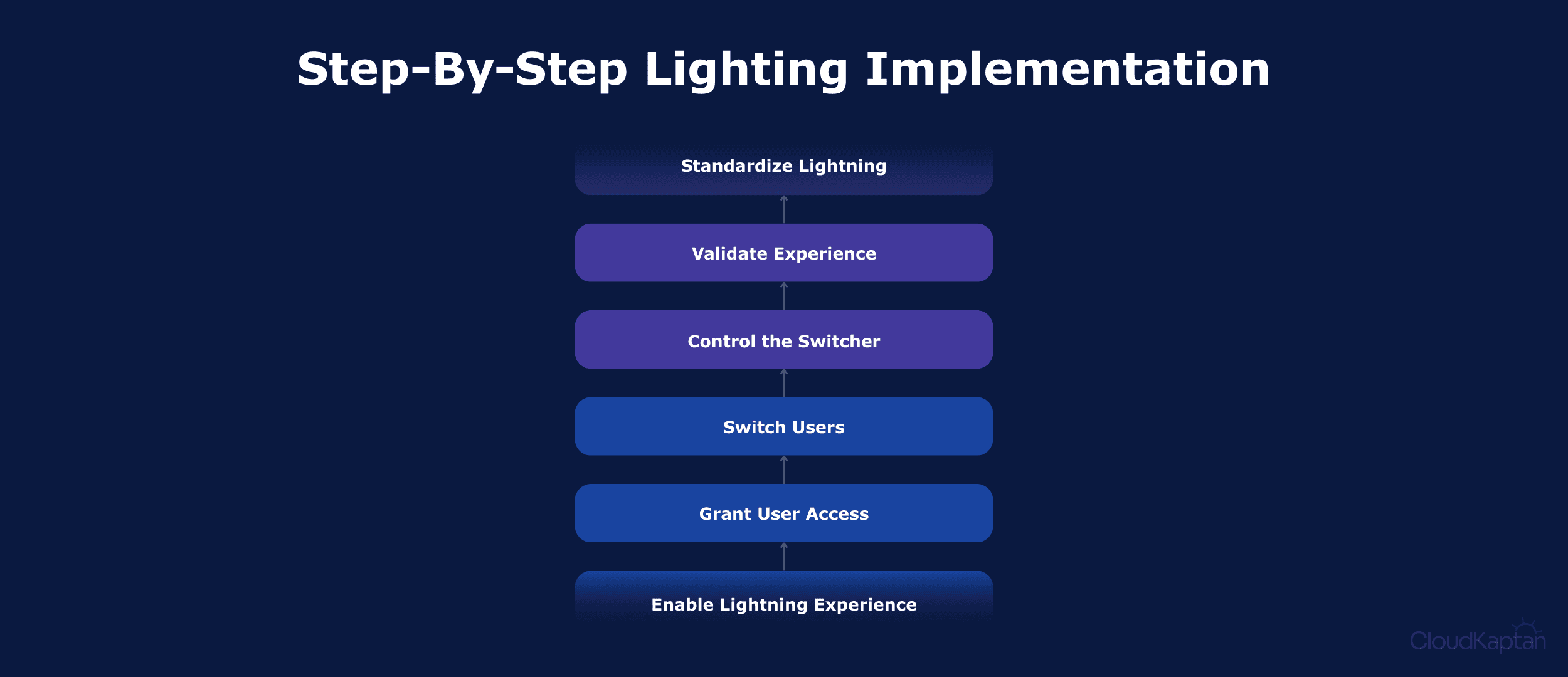 cloud-kaptan-dashboard.png > IMG_855.png 