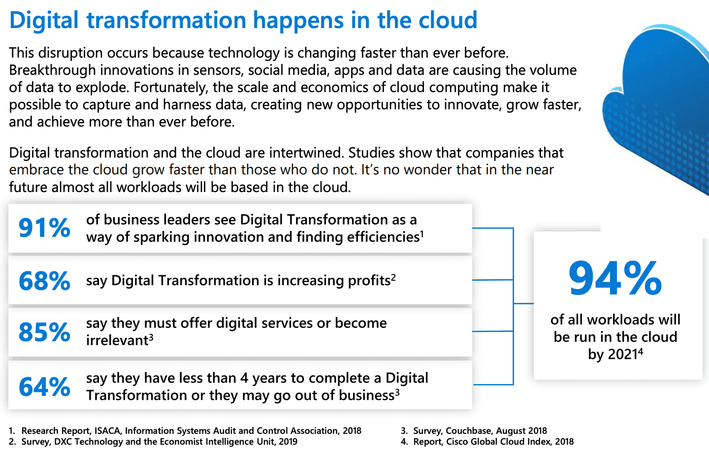 Marketing Spotlight: Cloudera Marketing Strategy Demand Generation