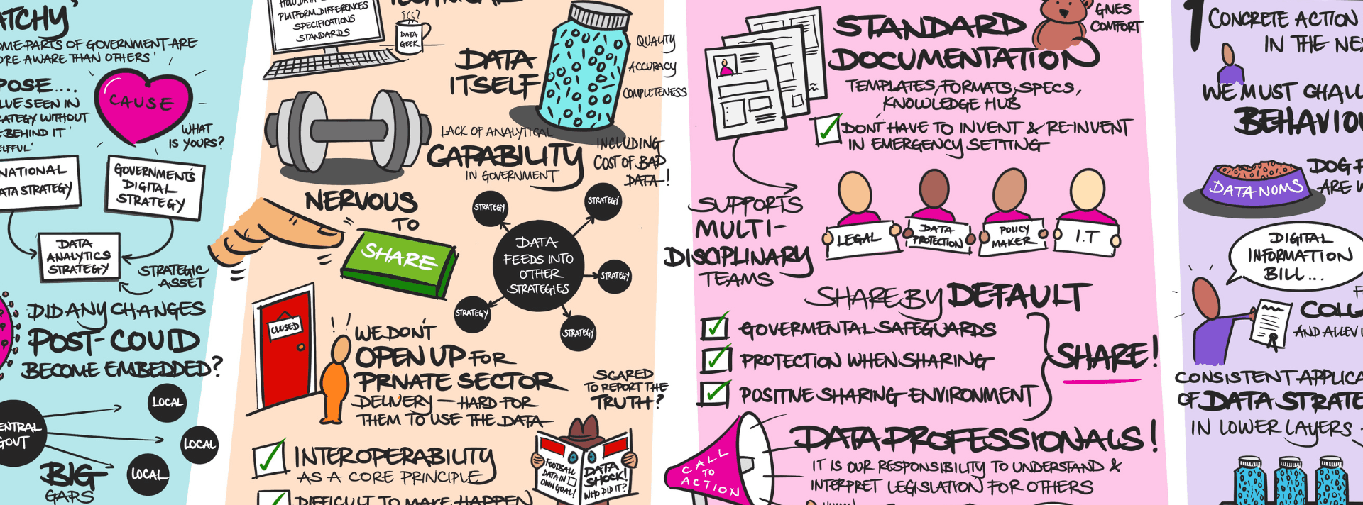 A digital webinar illustration by Inky Thinking