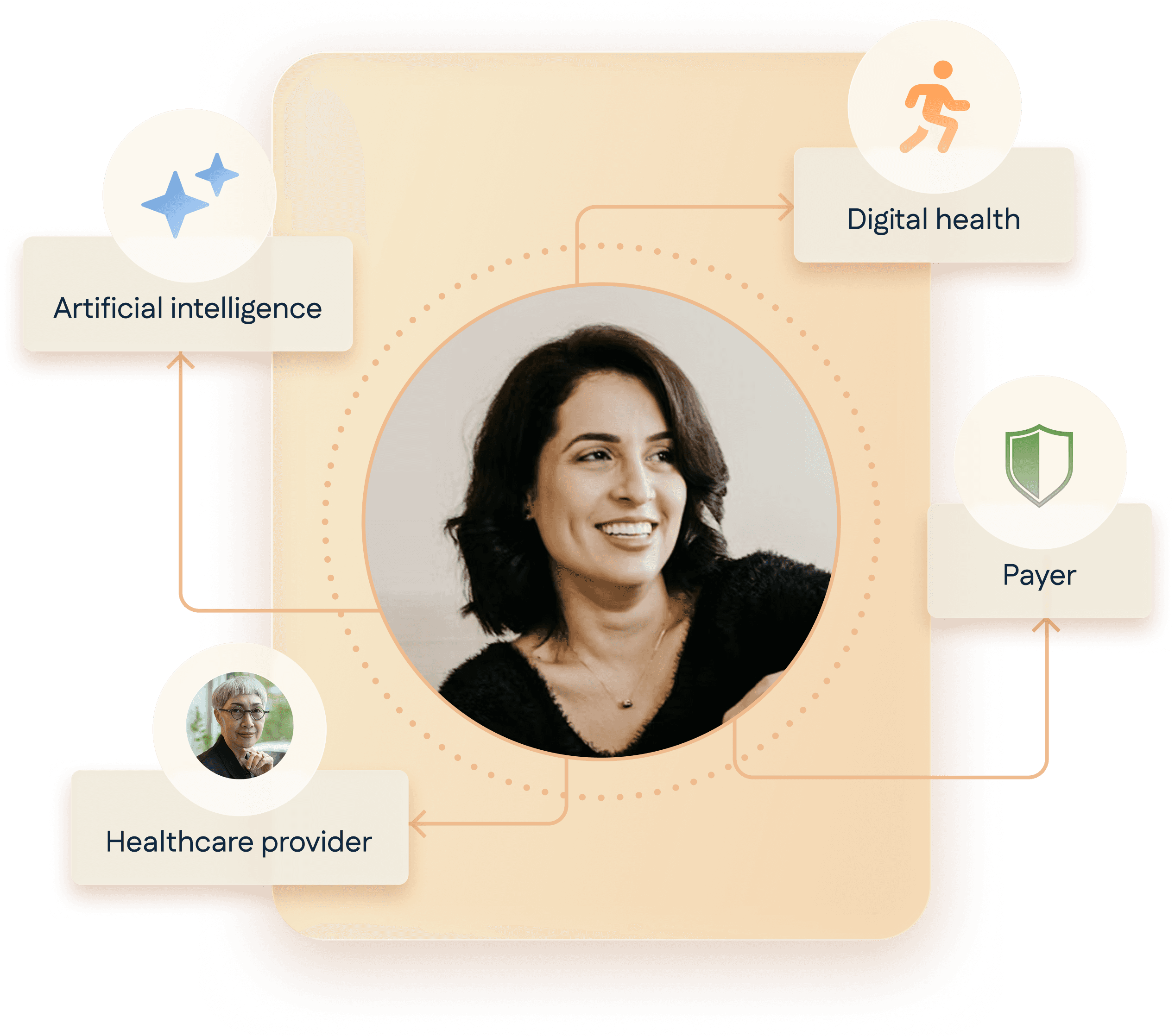 Illustration of a the experience of a user accessing their HealthEx Unified Record.