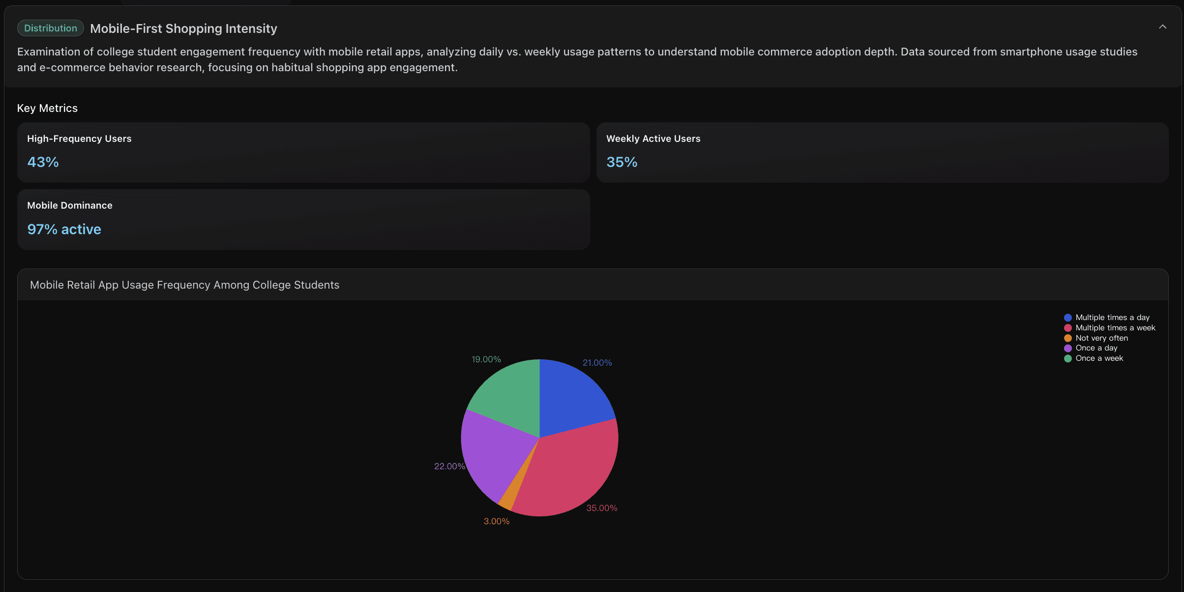 Mobile-First Shopping Intensity