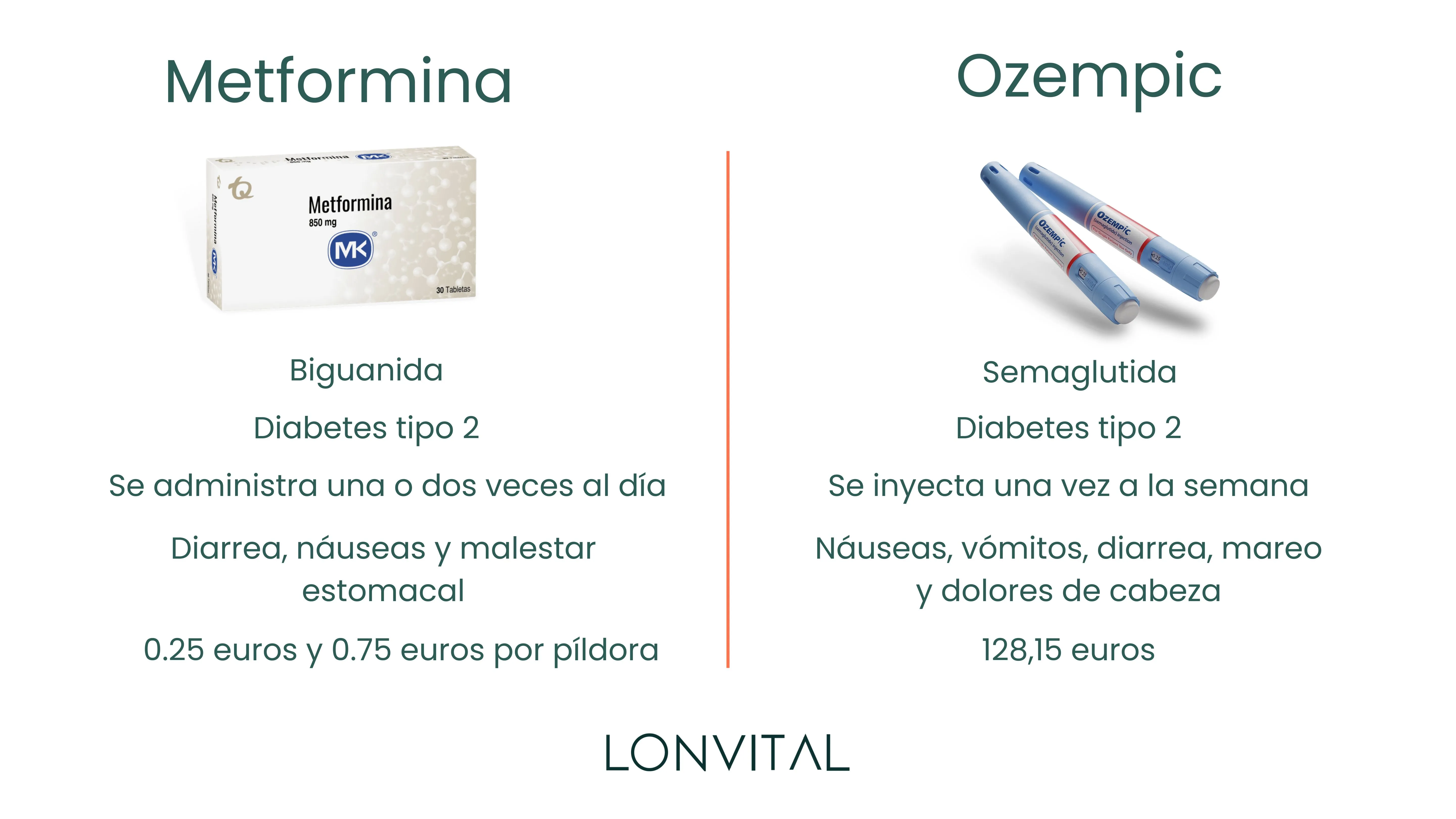 Comparativa de Metformina vs Ozempic