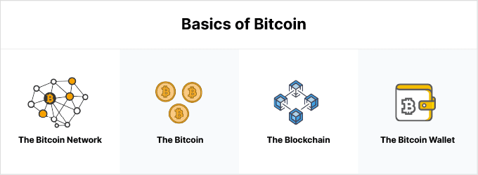 basics of bitcoin