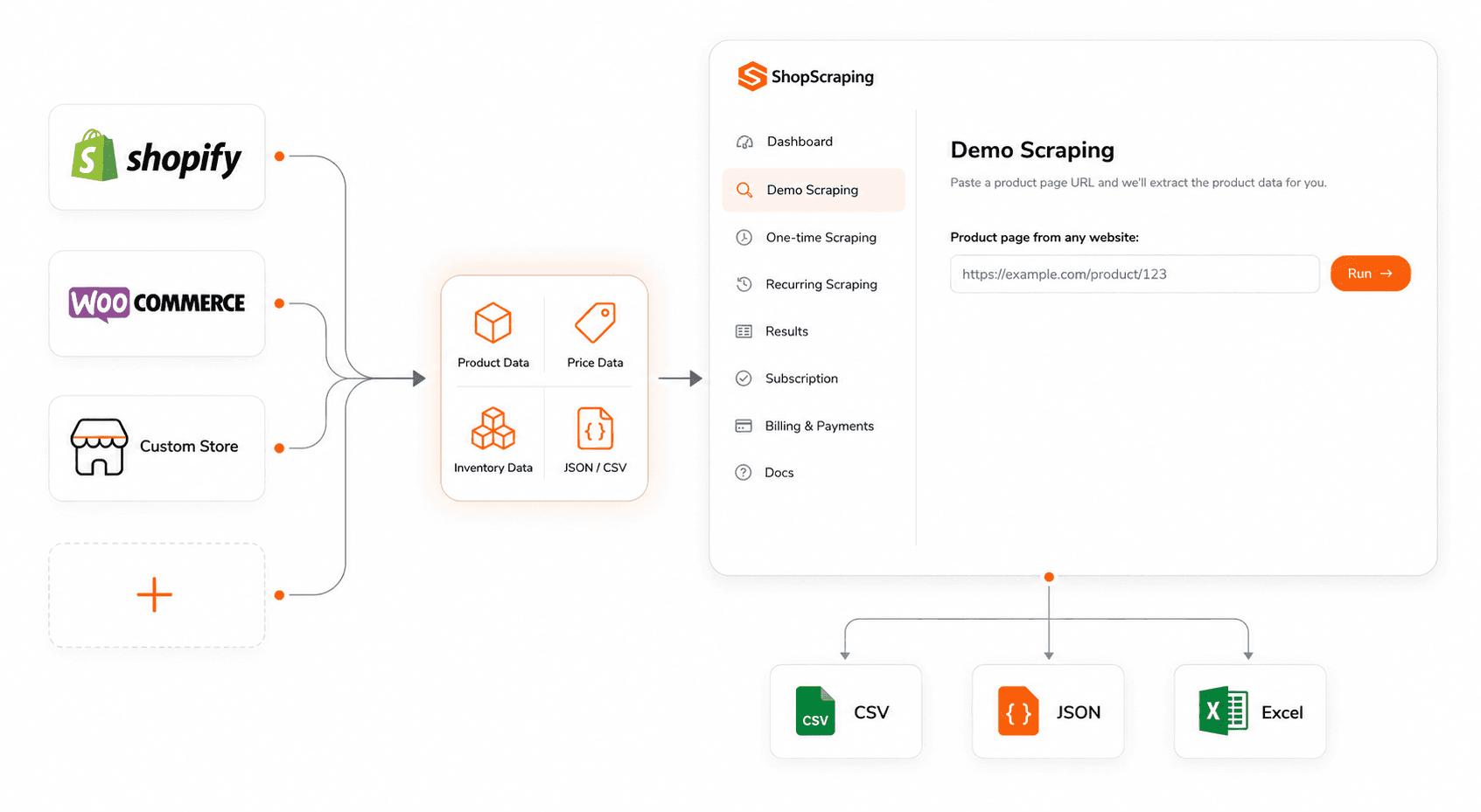 ShopScraping dashboard showing extracted product data from an online store