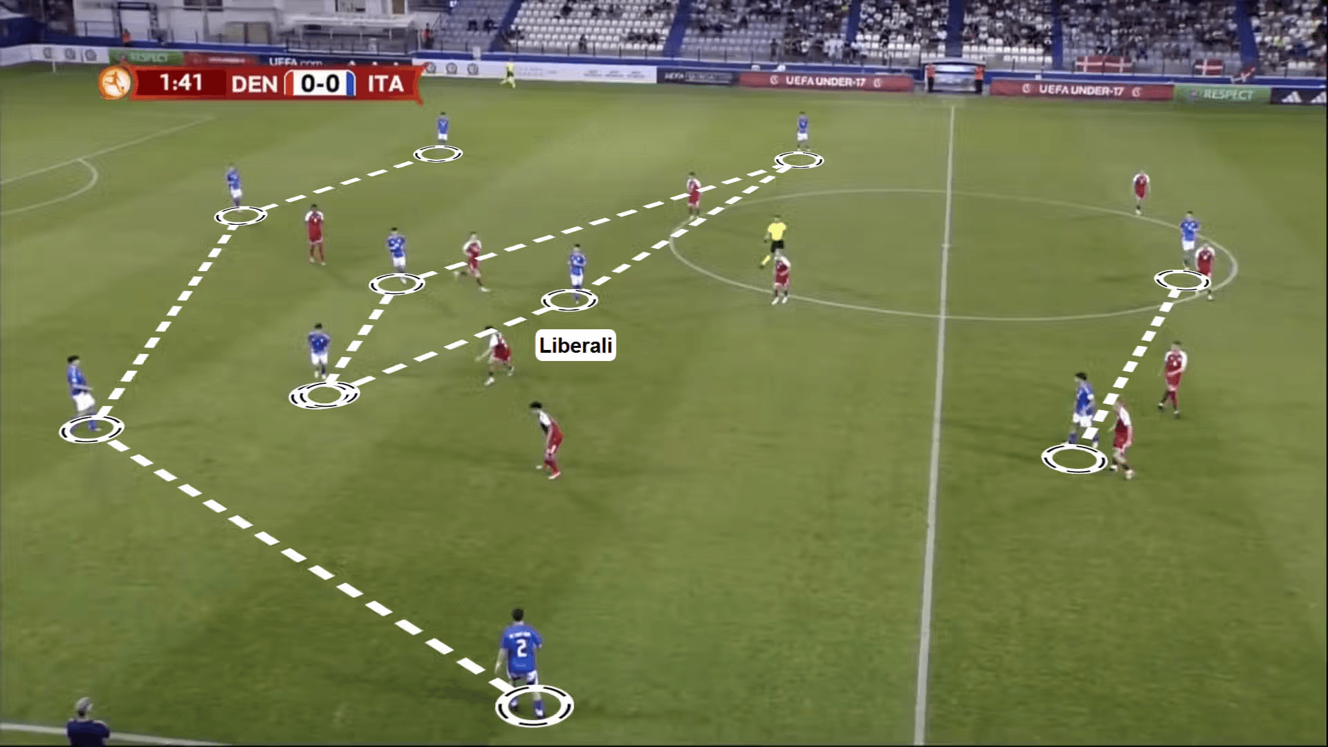 Ролята на Либерали в младежкия тим