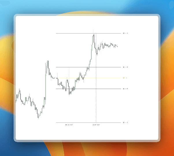 OHLC StatMap Indicator