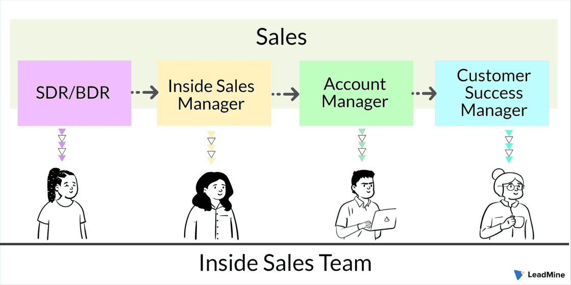 Cold email vs Cold Call People who do Sales | Breakcold