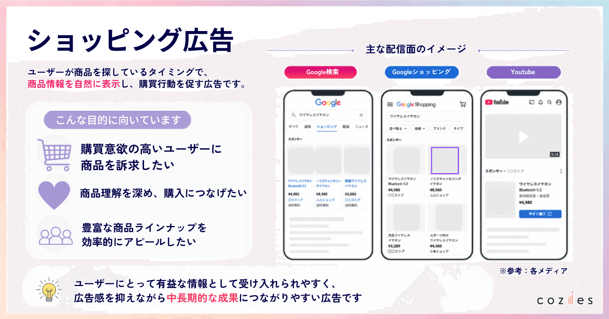 ショッピング広告