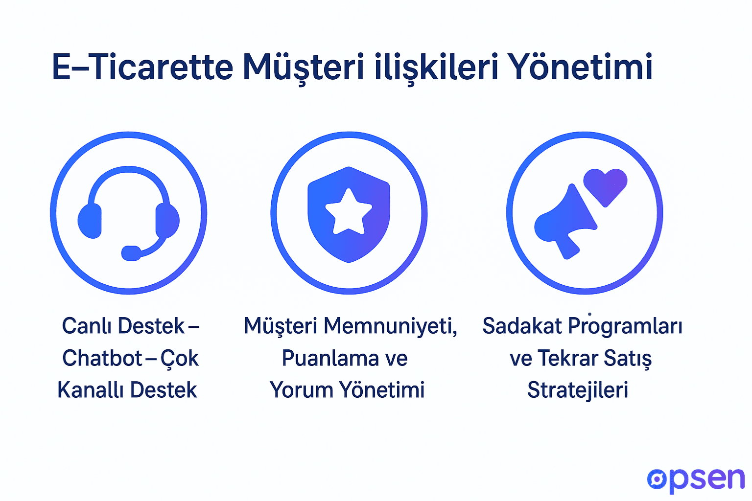 E-Ticarette Müşteri İlişkileri Yönetimi&nbsp;