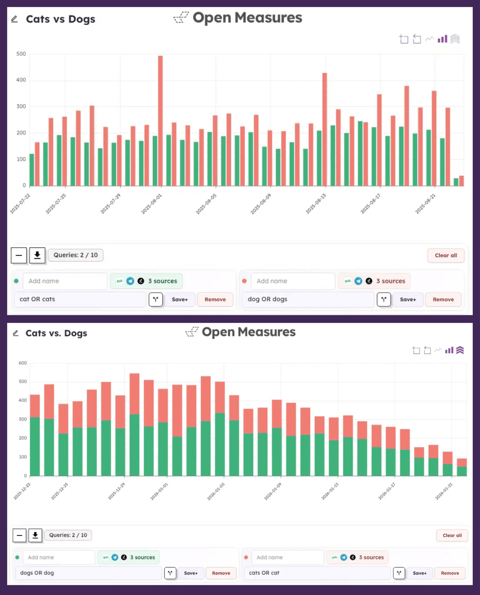 A comparison of Timeline bar charts plotting several queries at once, showing unstacked and stacked views. Stacked and unstacked views can be toggled on or off by clicking the stacked arrows icon (in the top right corner of each graph above).