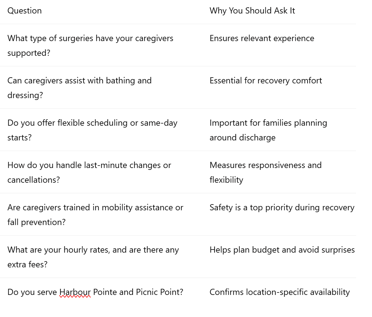 Questions to Ask a Home Care Provider in Mukilteo Before Hiring