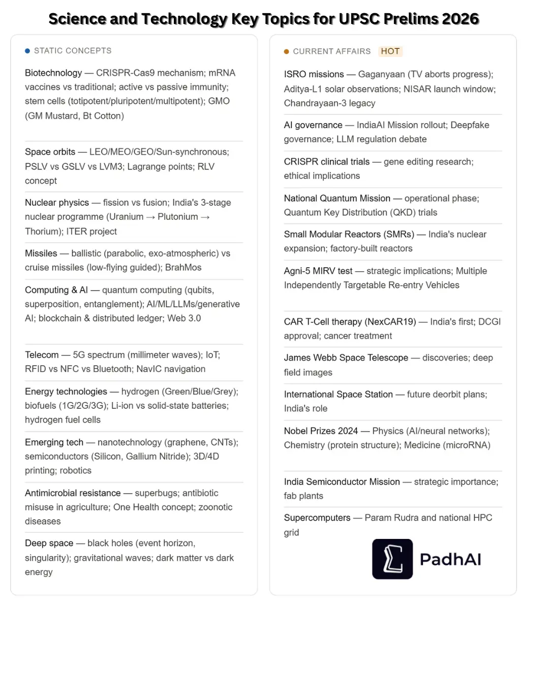 Science and Technology Key Topics for UPSC Prelims 2026