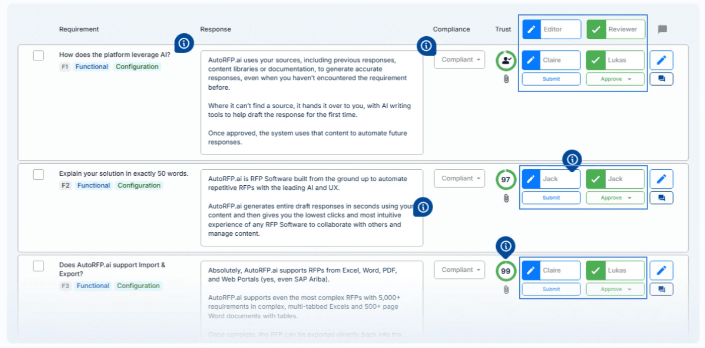 Collaborate Without Chaos