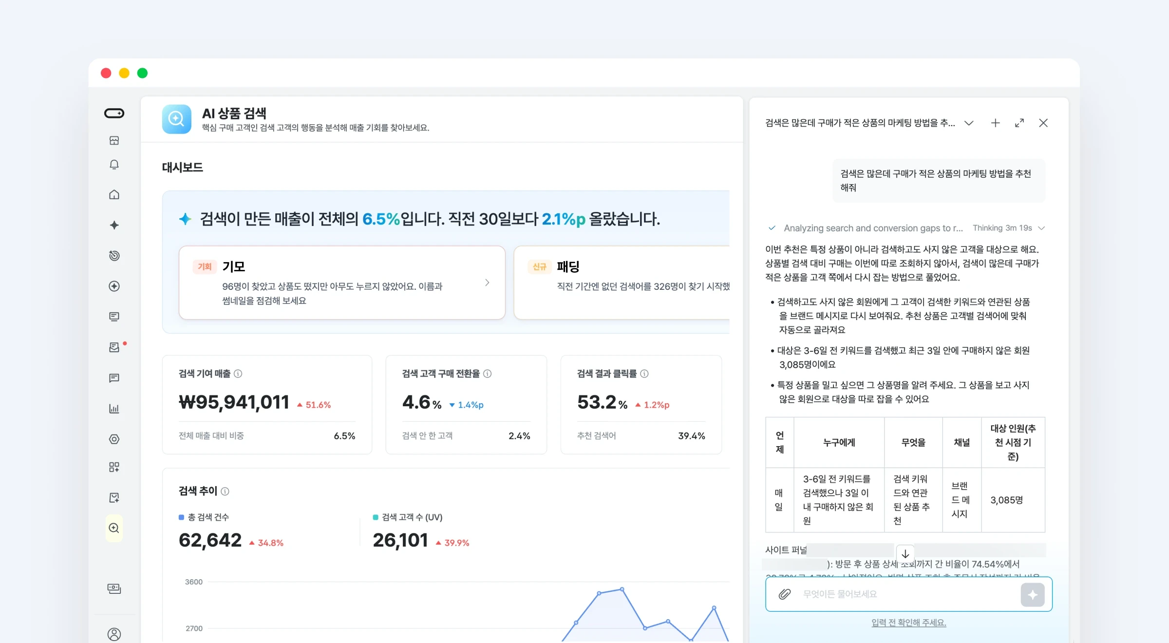 AI 상품 검색 메뉴에서 데이터라이즈 에이전트가 검색 성과를 해석하고 마케팅 방법을 제안하는 화면