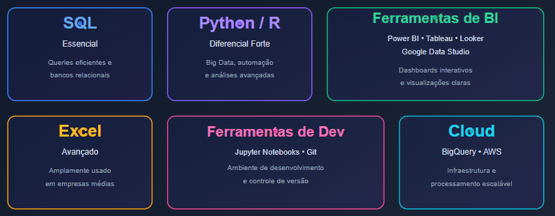 ferramentas para analista de dados