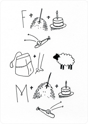 A drawing showing an F, a hay stack, a cake, a baseball bat with a ball, a teabag, a foot, a sheep, an M, a hay stack, a cake and a baseball bat.