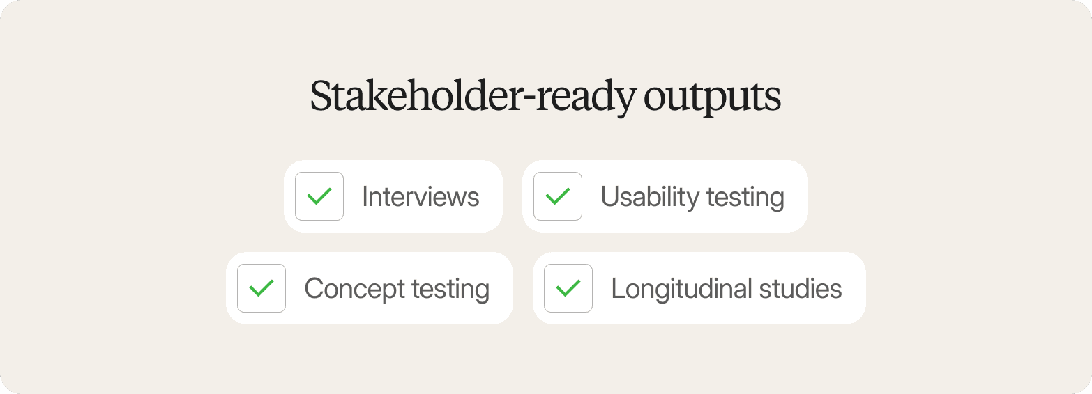 Cream-colored graphic titled "Stakeholder-ready outputs," listing four checked items in a 2x2 grid: interviews, usability testing, concept testing, and longitudinal studies.