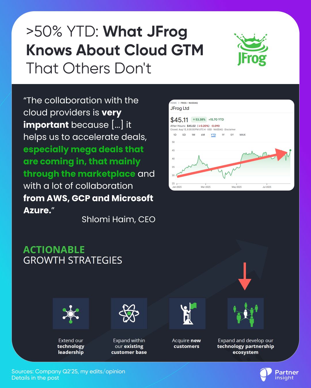 graphical user interface, application