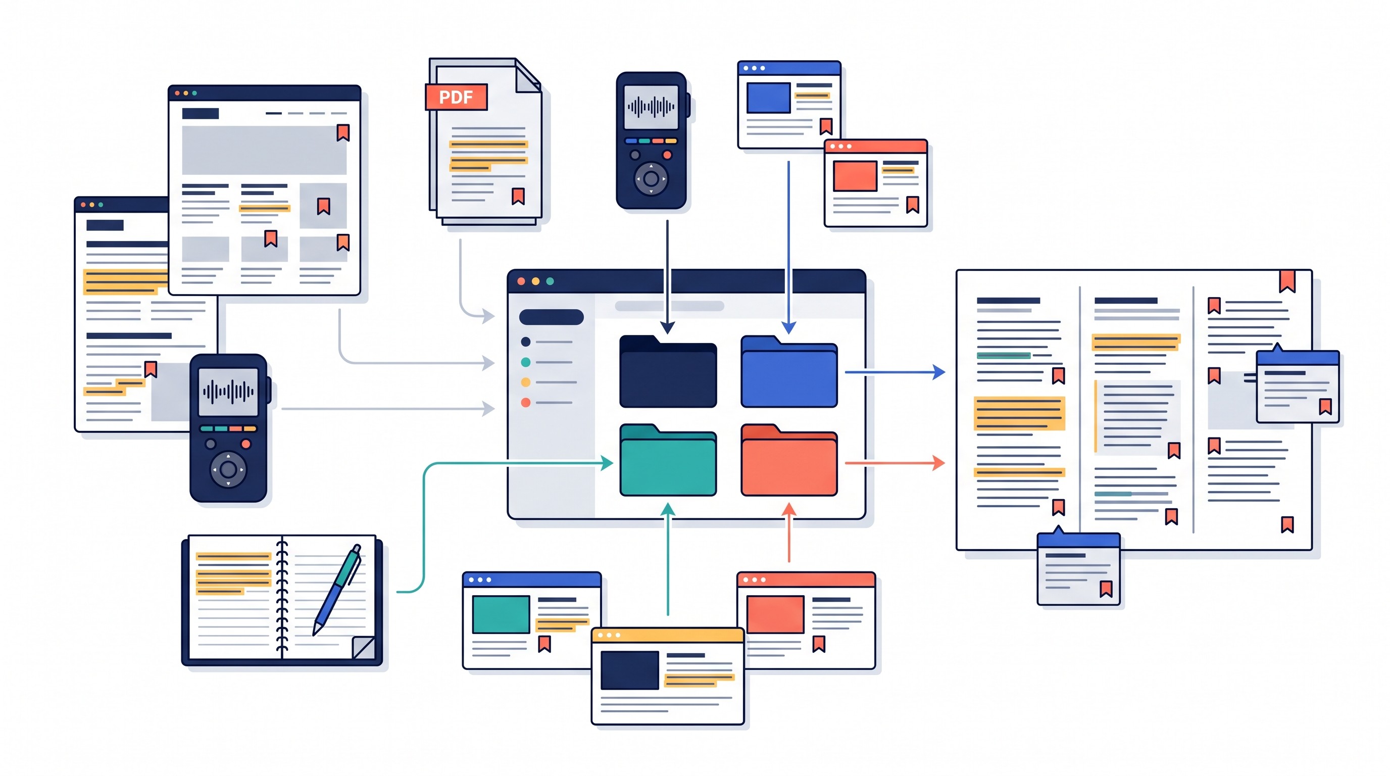 Journalist research workflow from source collection to cited notes