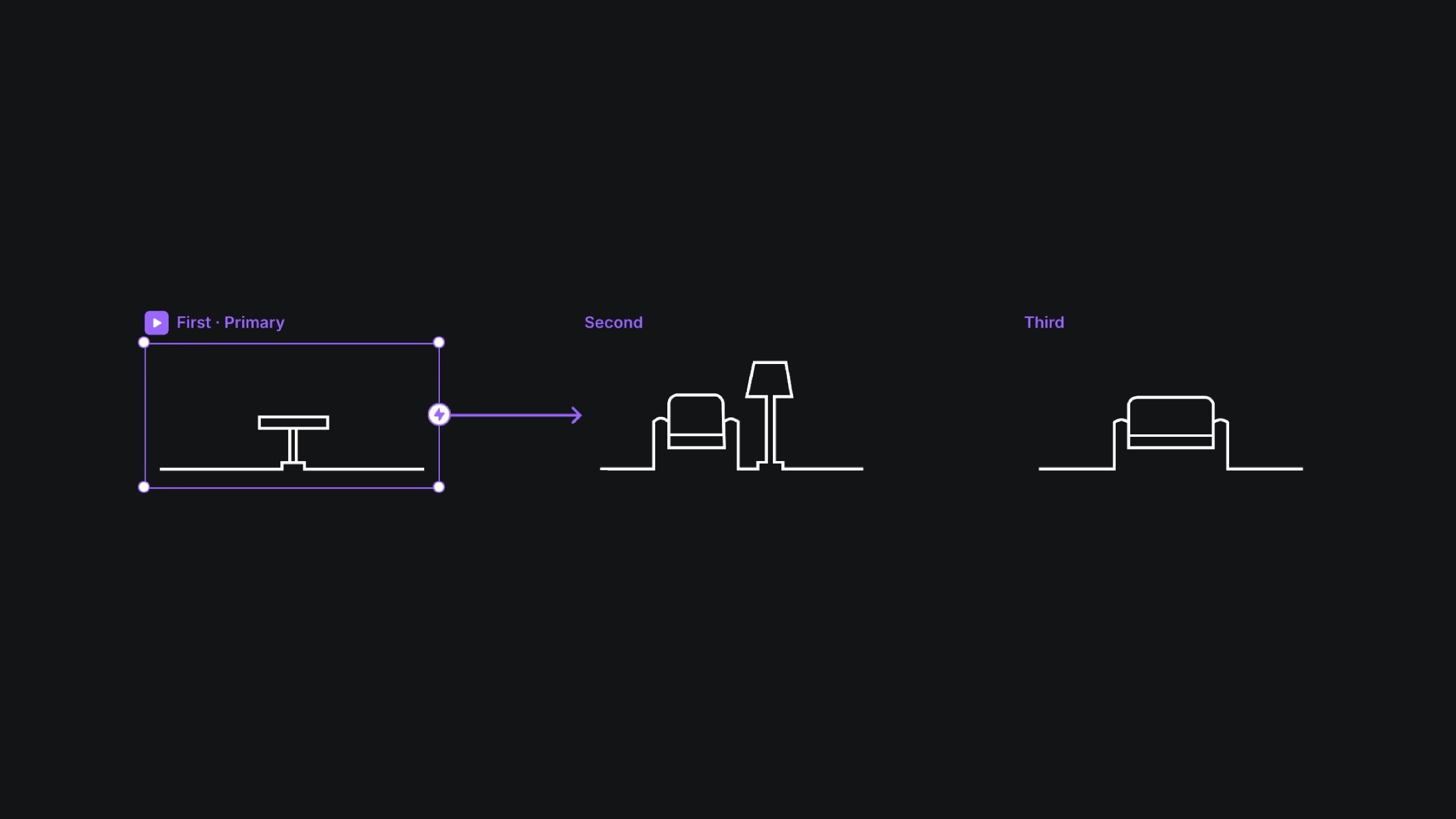 Framer component variants showing furniture icon progression sequence