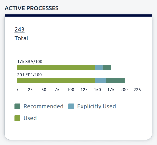 Das Bild zeigt einen Ausschnitt aus RBE Plus Results. Eine SAP Analysesoftware der IBIS Prof. Thome AG zur optimierung von SAP Systemen