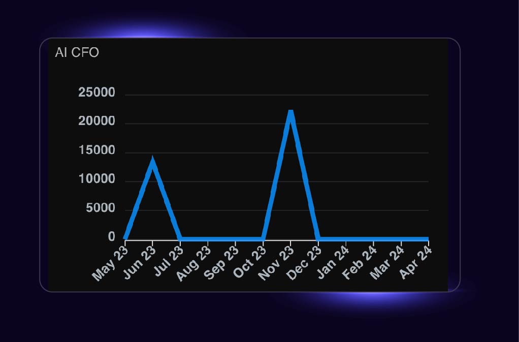 AI CFO