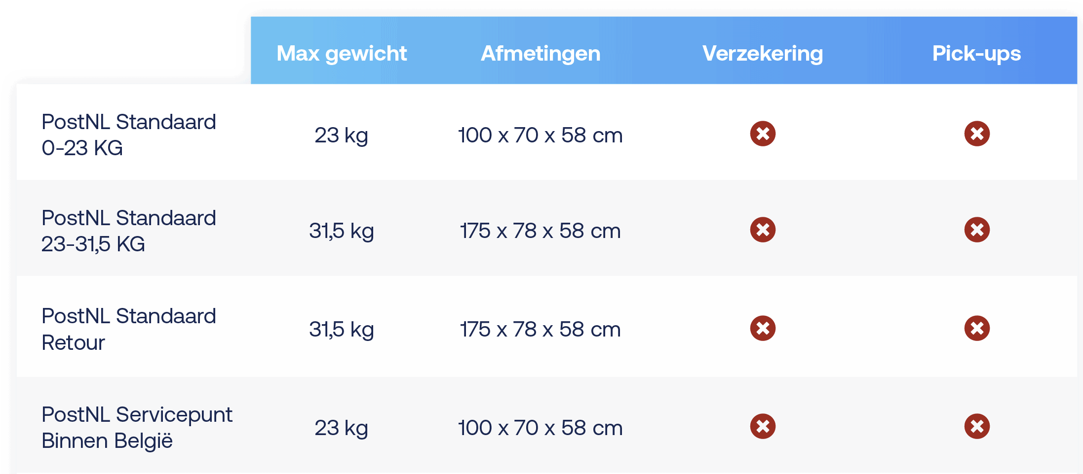 pakjesdienst postnl