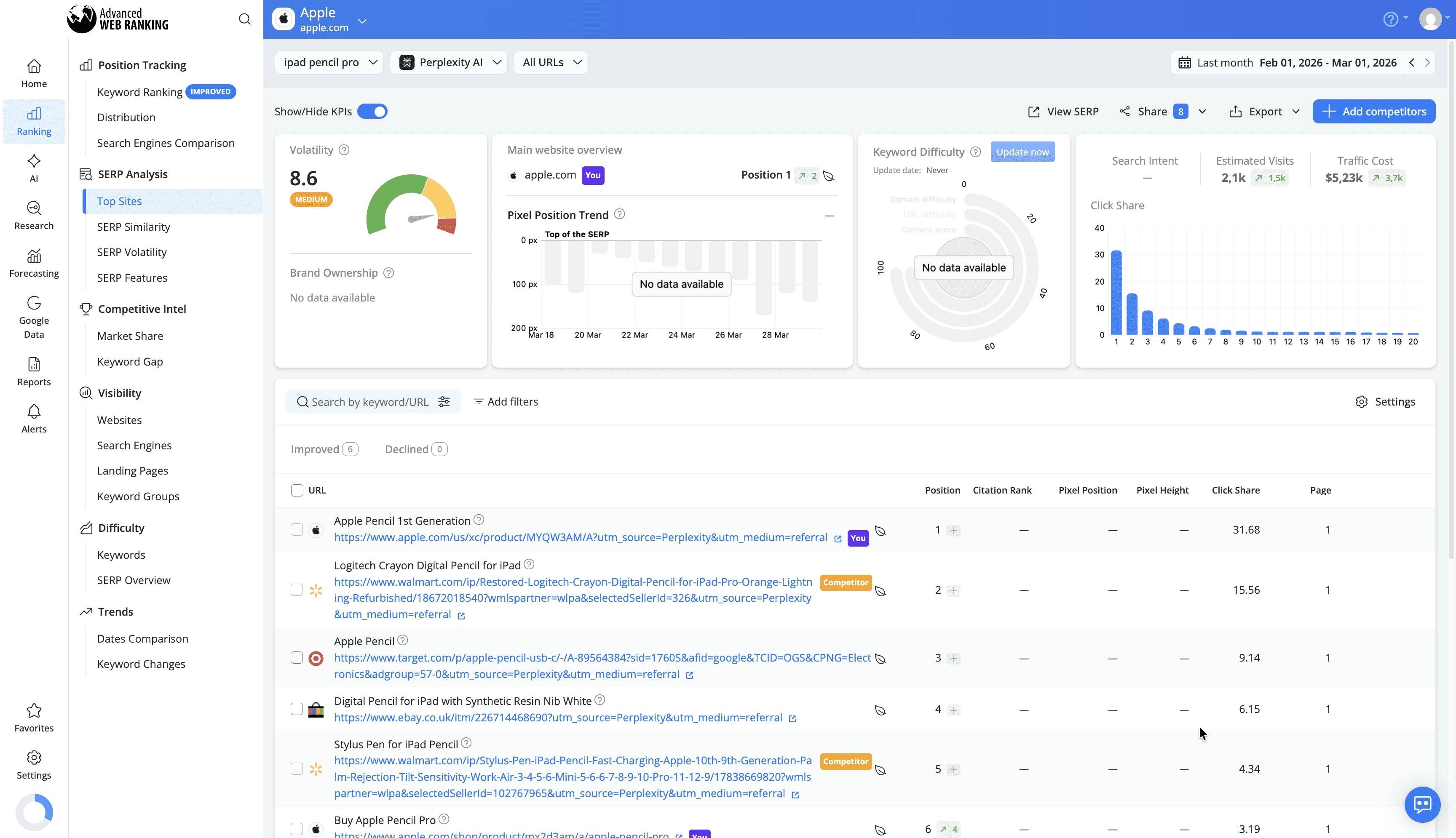 top-sites-breakdown-of-all-sources-listed-in-perplexity