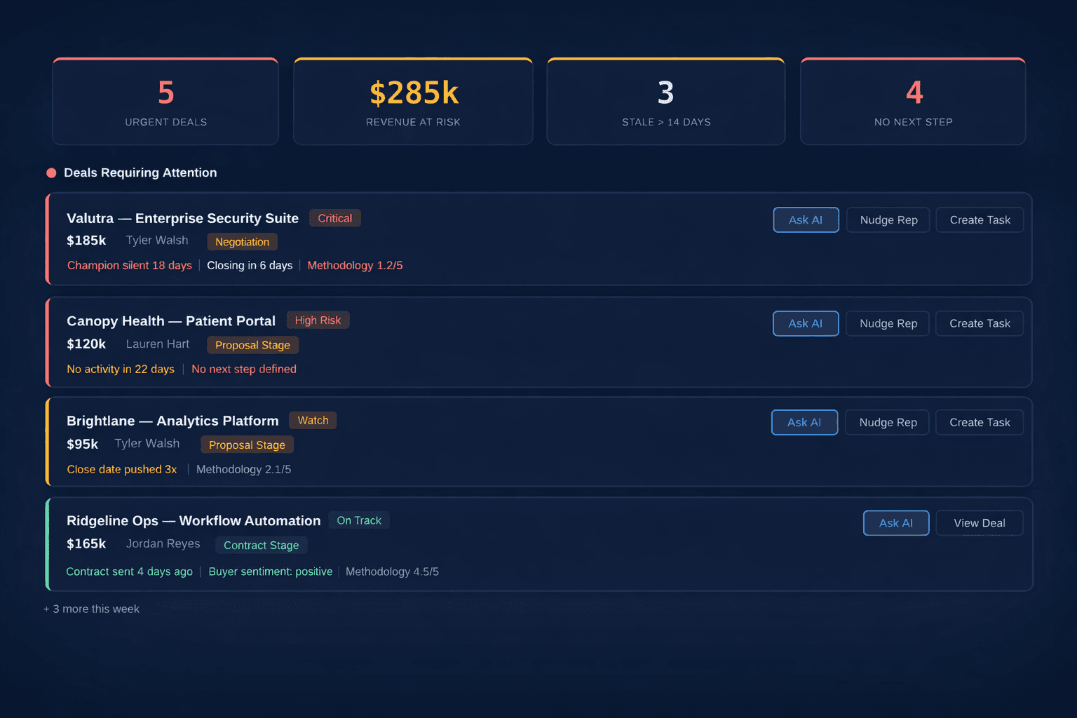 Know which deals need you